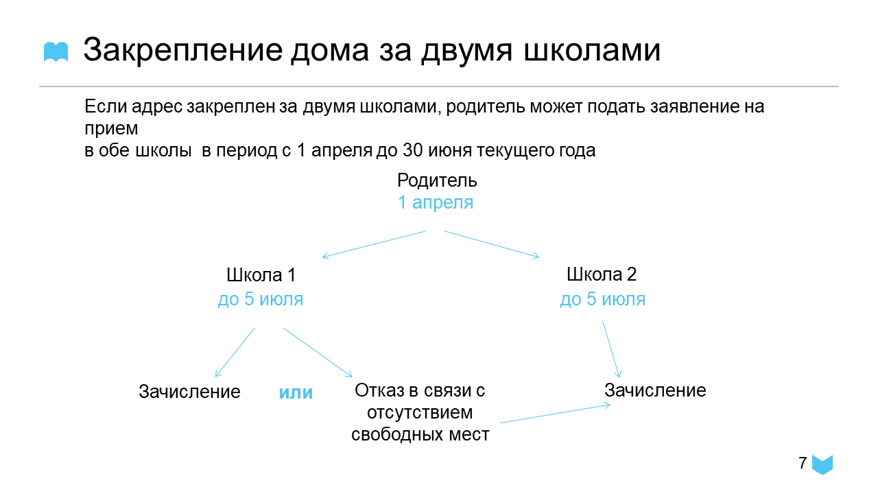 Слайд7